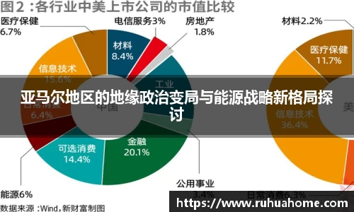 亚马尔地区的地缘政治变局与能源战略新格局探讨