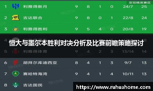 恒大与墨尔本胜利对决分析及比赛前瞻策略探讨